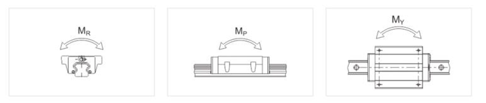 直線導(dǎo)軌容許靜力矩圖示