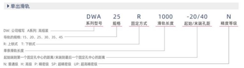 互換型高組裝直線導(dǎo)軌規(guī)格參數(shù)示例