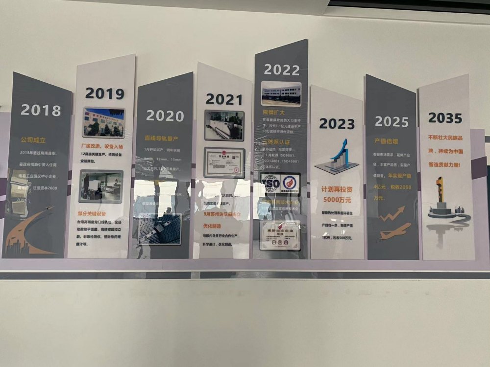 達(dá)沃鑫的發(fā)展歷程